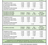KAISERCAMP Preise 2025-26