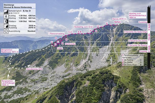 Klettersteig Himmel & Henne Fieberbrunn