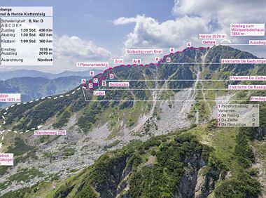 Via ferrata Himmel & Henne Fieberbrunn