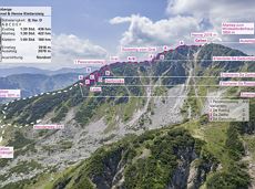 Klettersteig Himmel & Henne Fieberbrunn