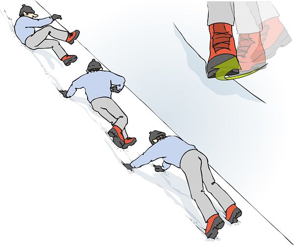 Illustration zeigt eine Person, die mit Eiskrallen und rotem Schuhwerk einen steilen Hang hinaufklettert. Schrittweise Bewegungsdarstellung auf schneeigem Untergrund.