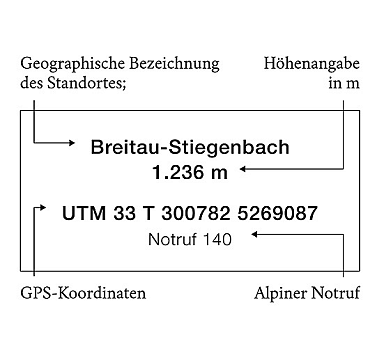 Eine Tafel zeigt Informationen zu "Breitau-Stiegenbach" auf 1.236 m Höhe, inklusive UTM-Koordinaten und Notrufnummer für alpine Notfälle.
