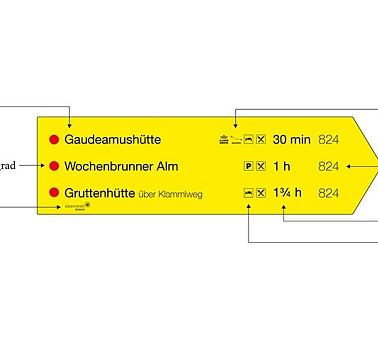 Ein gelber Pfeil auf dem mehrere Angaben (z.B Ziel, Schwierigkeitsgrad, Wegnummer etc.) zum Weg verzeichnet sind