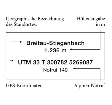 Wegbeschilderung mit Angaben zur geographischen Bezeichnung des Standortes, Höhenangabe in metern, GPS-Koordinaten und dem Alpiner Notruf